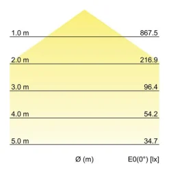 BRUMBERG Gavan LED-taklampe, IP65, hvit, Ø42cm| Taklamper Utendørs