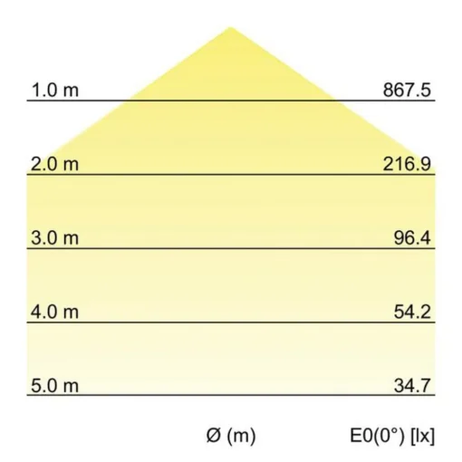 BRUMBERG Gavan LED-taklampe, IP65, hvit, Ø42cm| Taklamper Utendørs