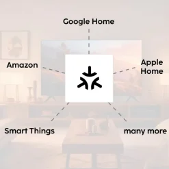 Hama Smart Home Hub Kontrollsenter WLAN ZigBee Matter Thread hvit| Tilbehør