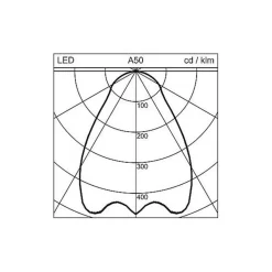 Regent Lighting Regent Dimbar Office taklampe 63cm 34W 4000K| Butikkbelysning