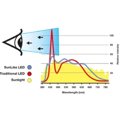 The Light Group SLC One 360° SunLike LED-downlight svart 927| Butikkbelysning|Downlights
