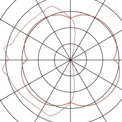 SLV Plastra LED-vegglampe av gips kantet 30x30cm Outlet