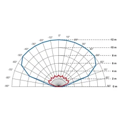 STEINEL infrarød veggsensor IS 2160 ECO, svart Discount