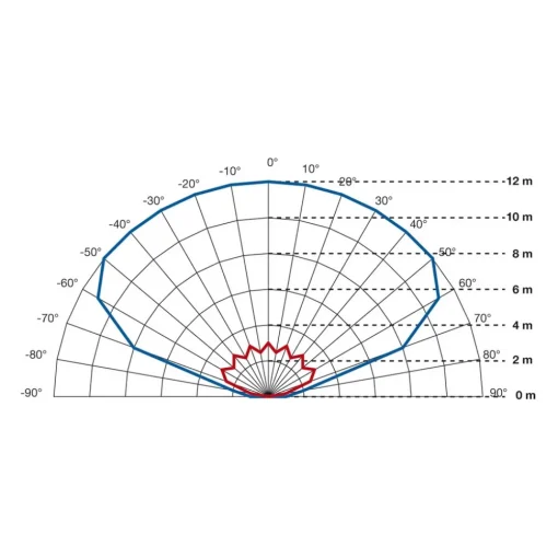 STEINEL infrarød veggsensor IS 2160 ECO, svart Discount