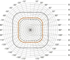STEINEL IR Quattro COM1 tilstedevær.sensor skjult| Sensor|Tilbehør