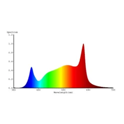 Bioledex Vekstlys GoLeaf E2 S1 fullspekter 60cm 27W| Teknisk Lys